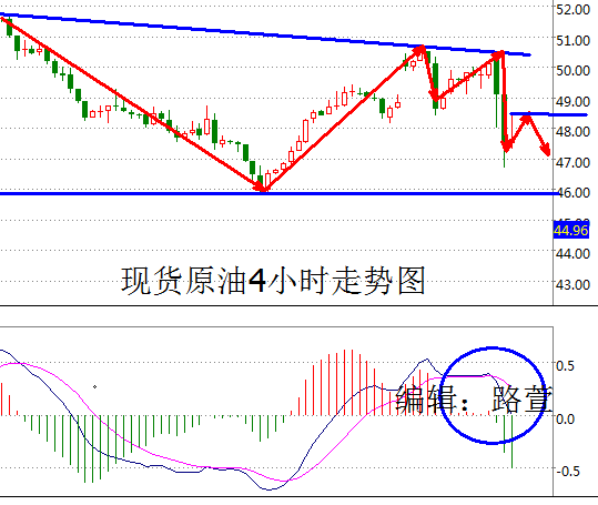 路萱：英国与欧盟离婚，油价开启断崖式暴跌