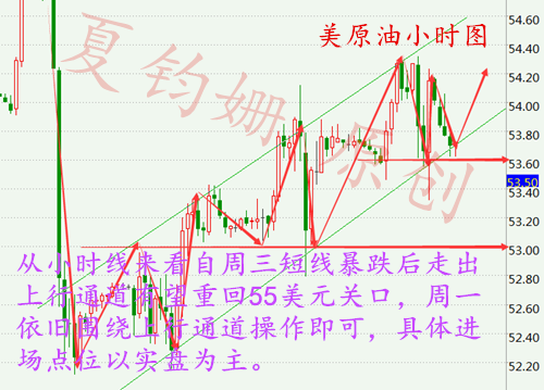 夏钧姗：1.8非农大反转后市原油白银是涨是跌？下周走势预测