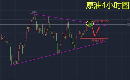 余天翼12.22周线收官黄金看回调.原油震荡现价直接空