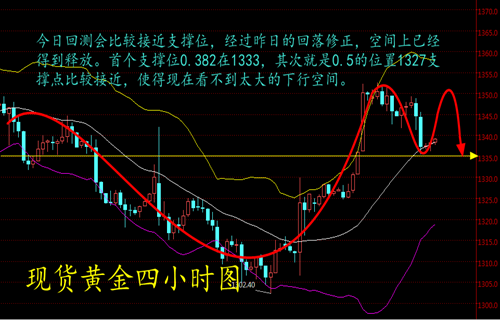 李鑫溪:9.9今天黄金怎么看?是涨是跌?多单还能拿吗