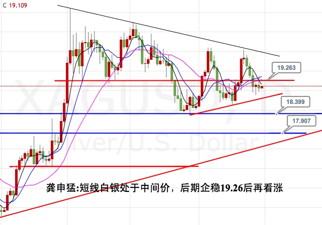 龚申猛:黄金持有1317-18间多单,原油回撤47.5区域开多!