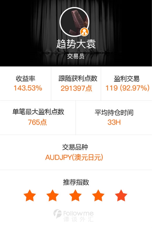Followme一周汇:特朗普意外当选市场波动剧烈,本周看耶伦力推美元过百