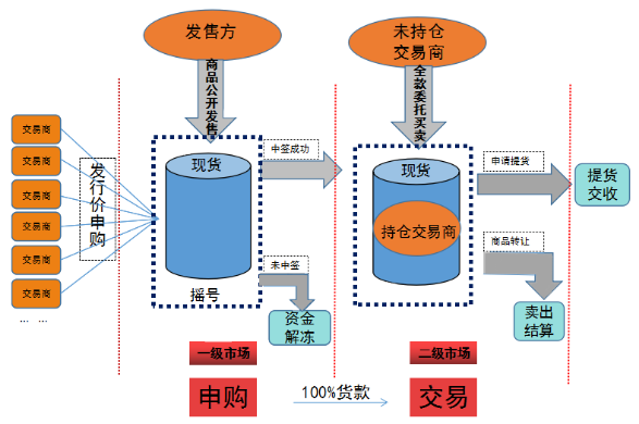 程敬发：投资首选蔚然普洱茶，六大优点值得你拥有