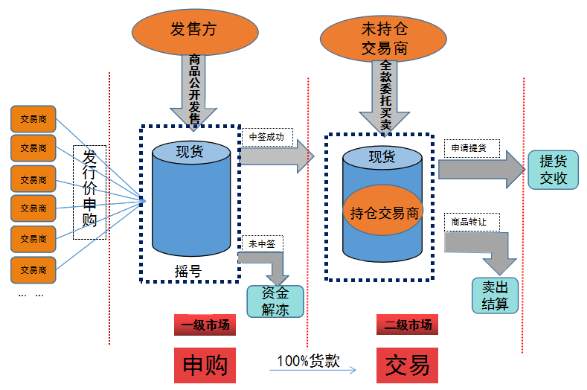 程敬发：投资首选蔚然普洱茶，六大优点值得你拥有