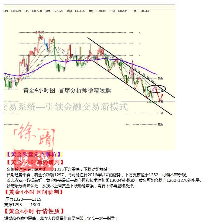 【徐晴媛】9月2日操作建议—黄金原油欧盘定点解读