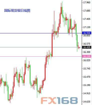 布拉德喊话来袭 欧元关键点黄金待吞下影