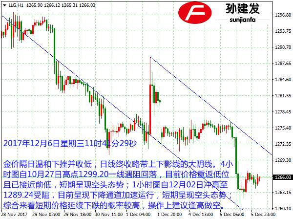 Followme止损,呈现,目标,建议,小时,操作