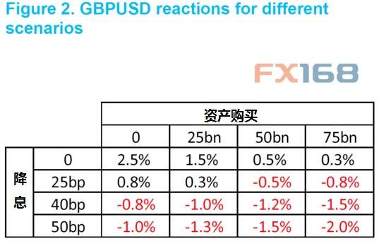 【FX168图解】“超级星期四”震撼来袭 英镑迎来“审判日”