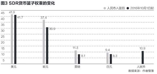 人民币“脱钩”美元：新国际货币体系的开始