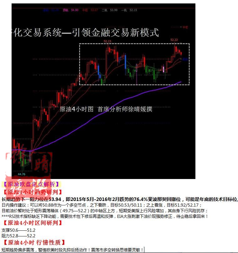 【徐晴媛】10月20日操作建议—黄金原油欧盘定点解读