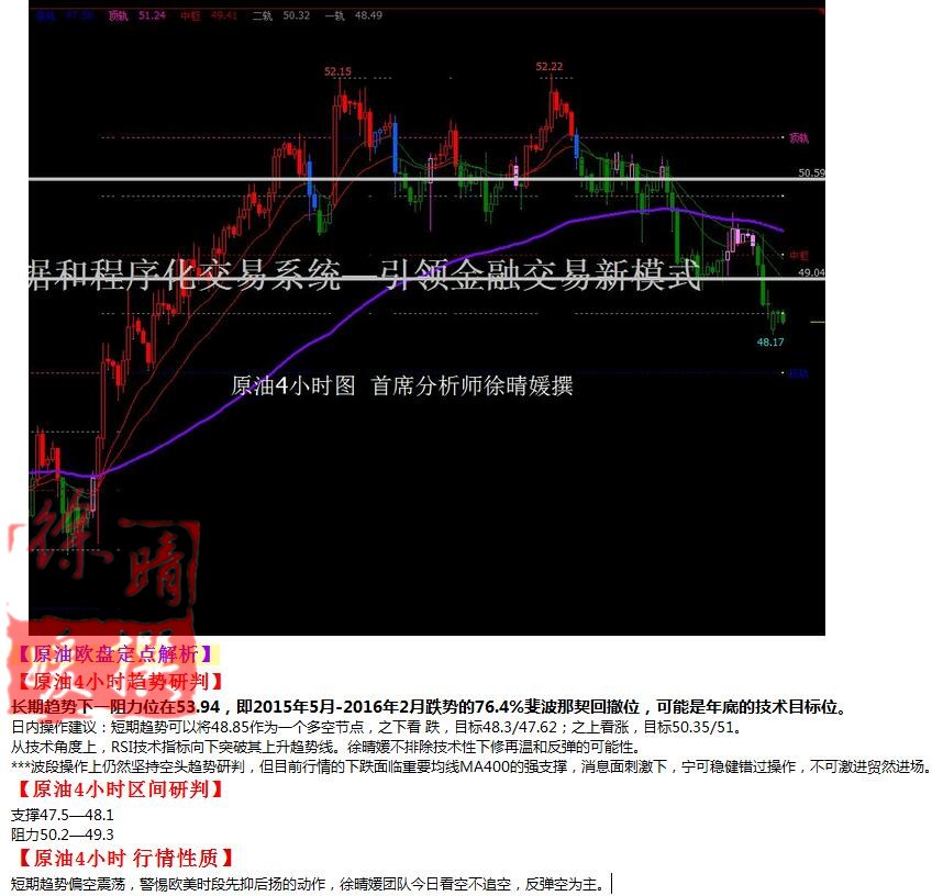 【徐晴媛】10月31日操作建议—黄金原油欧盘定点解读