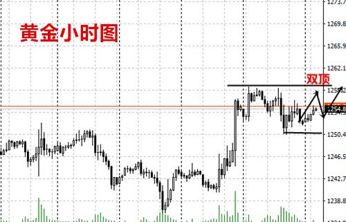 12.15周线收官，黄金原油行情走势分析及今日操作策略