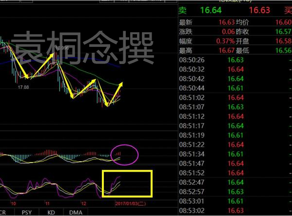 袁桐念：1.6 EIA反转 首战非农前途未卜谨防黑周五 原油白银操作建议