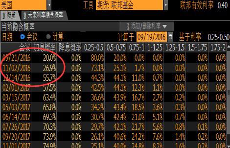 待决议美元多头回补,议冻产油价生死未卜