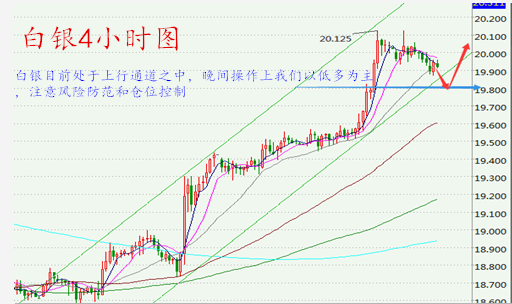 朱彘羽:加息预期提振黄金高位震荡格局或将打破,黄金白银操作建议