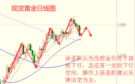 涂圣凯：原油重现供应过剩 原油黄金白银操作建议