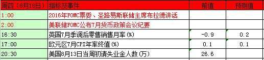 原油市场：本周前瞻