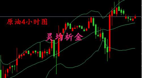 灵均析金：12.22圣诞来临，黄金原油分析及策略