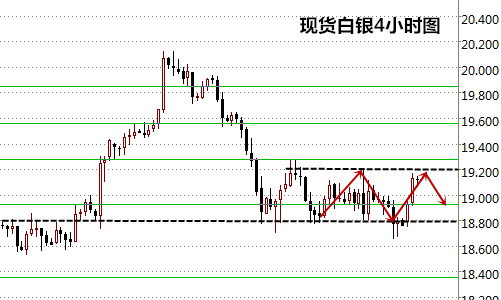 王易耀：9.19美联储议息临近，白银交投谨慎退守防线