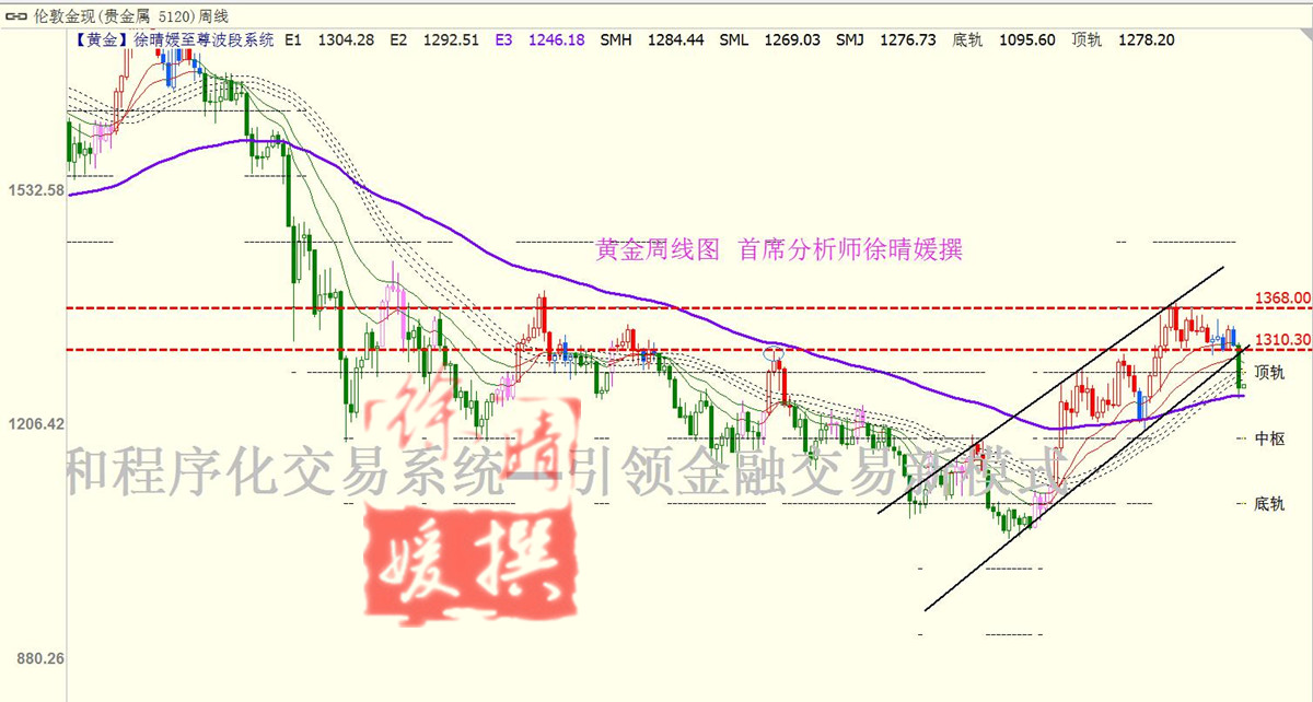 【徐晴媛】非农惊爆冷门吓坏美元,黄金弱势惨遭二鬼拍门