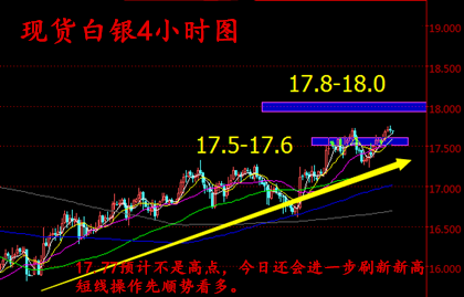 金析妍:2.7白银距离18美元大关还有多远?黄金白银走势分析及操作建议