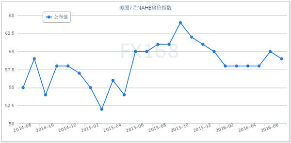 土耳其政变平息避险消退 黄金下跌后市仍向好