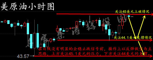 秦涛赫:市场遭大选风暴洗礼,11.8原油沥青白银行情走势分析