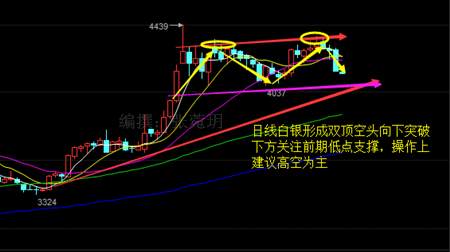 张菀玥：8.8OPEC再掀冻产风原油沥青震荡上行，白银上涨后继乏力