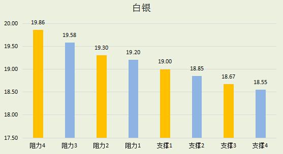 【金银油分析】避险降温金价落败,油价你“高攀不起”
