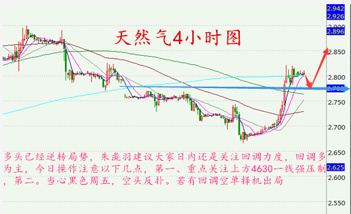 朱彘羽:9.9OPEC召开在即能否达成协议?原油天然气操作建议空单被套