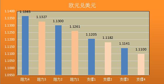 美联储加息云里雾里 待官员开山指路