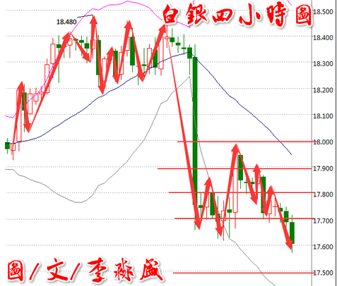 李淼盛3.8早评:原油EIA晚间重磅来袭,早间金银油操作建议