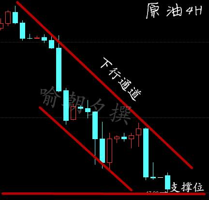 喻朝夕：3.13黑周一油价下破48大关 原油白银后市该如何操作？