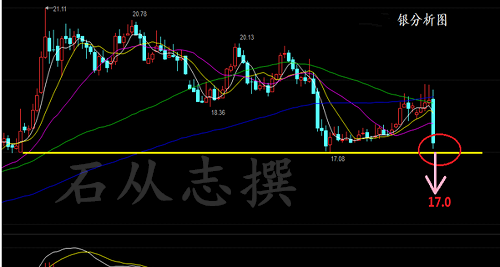 石从志:11.12金银油抄底必有反弹,亏损有望翻身,下周行情走势分析操作建议