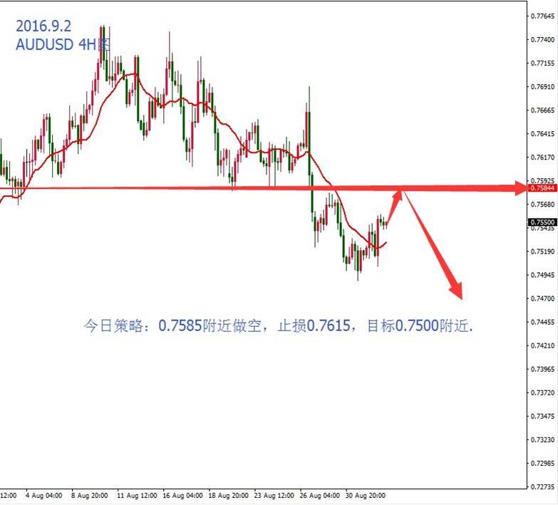 美指是回调还是涨势终结？静待非农判决