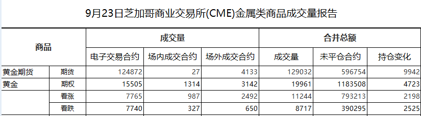 【黄金周评】告别“鸽王”迎“大选” 黄金暴走待救赎