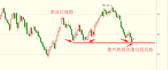 黄俊睿：黄金多头发力 原油冻产增产傻傻分不清