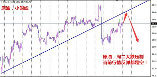 夏钧姗：1.6EIA大减原油却短线下挫，钻井来袭谨防黑色星期五