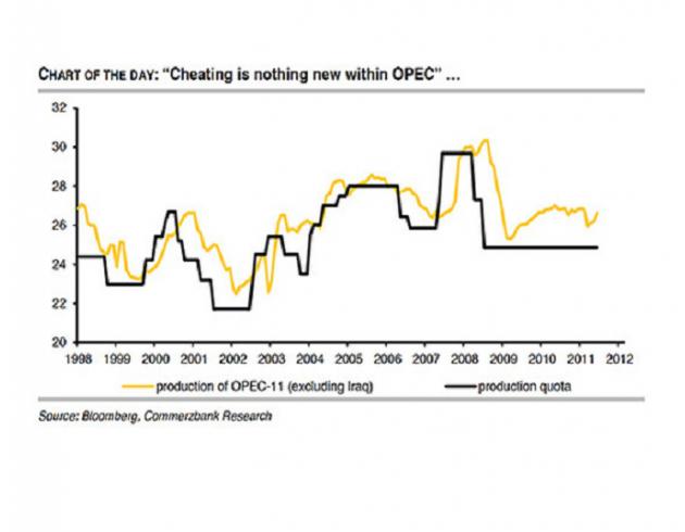 OPEC限产或一纸空文,成员国历来对产出目标熟视无睹