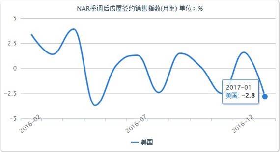 黄金面对GDP，往日的强势或暂低头--贵金属操作策略