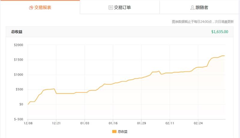 交易员洞察|每个人都能在市场中如愿以偿