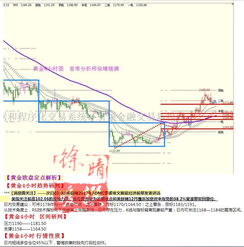 【徐晴媛】1月9日操作建议—黄金原油欧盘定点解读