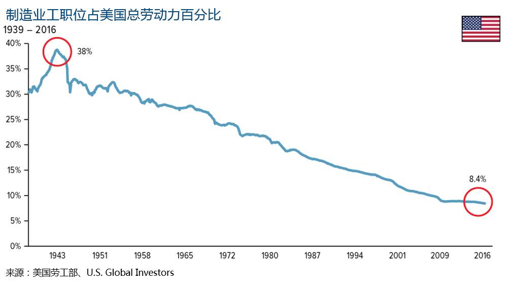 被忽略的重磅——边境调节税 或将彻底改变贸易格局！