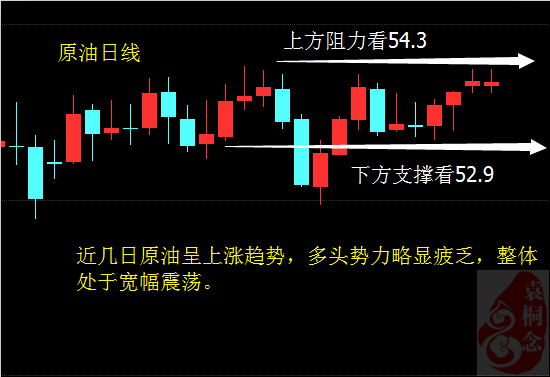 袁桐念:2.21原油高位波动页岩油增产阻碍油价 原油白银怎么走?
