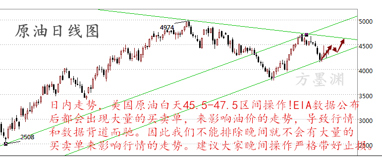 方墨渊：加息VS冻产是否如愿，EIA原油沥青将会揭晓！