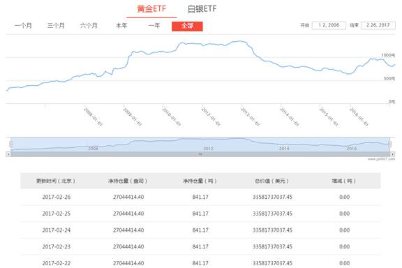 [KVB分析]：欧洲大选风险发酵，本周特朗普联手耶伦出招！