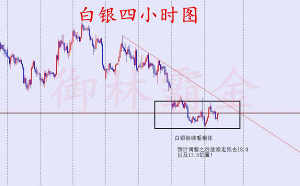 御林霸金：市场消息疑云密布，8.31原油白银“鸽声”四起