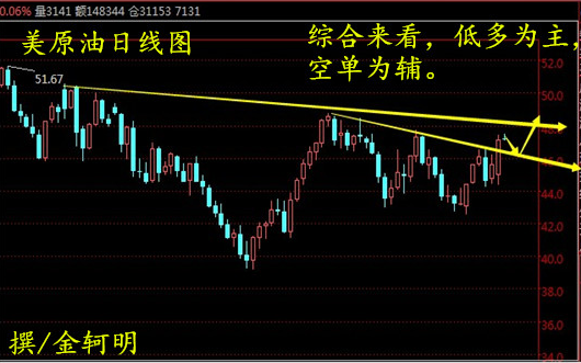 金轲明：9.29晚评原油沥青美盘走势分析（附空单解套）