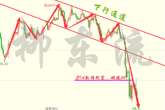 柳东流3.11:周评非农过后加息在即,下周亦或消息掌舵