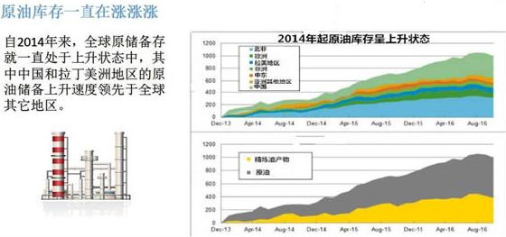 慕天泽:阻止油价翻身的五大元凶!